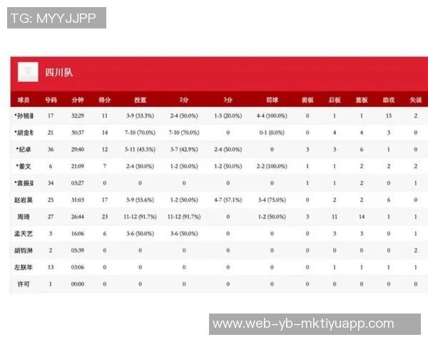 全运会小组赛吕俊虎独揽35分11篮板助力河南男篮战胜中国香港队